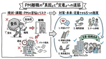 PMの離職防止！辞める本当の原因と定着率を上げる5つの施策