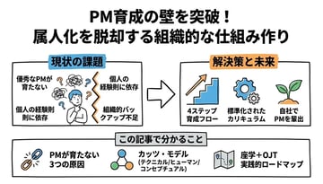【テスト】【図解×実践】PMが育たない3つの理由とは？育成フローを徹底解説！