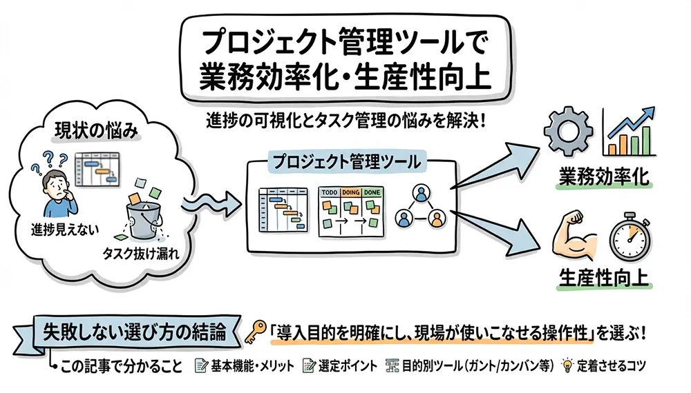 失敗しないプロジェクト管理ツールの選び方｜導入メリットと目的別おすすめツール