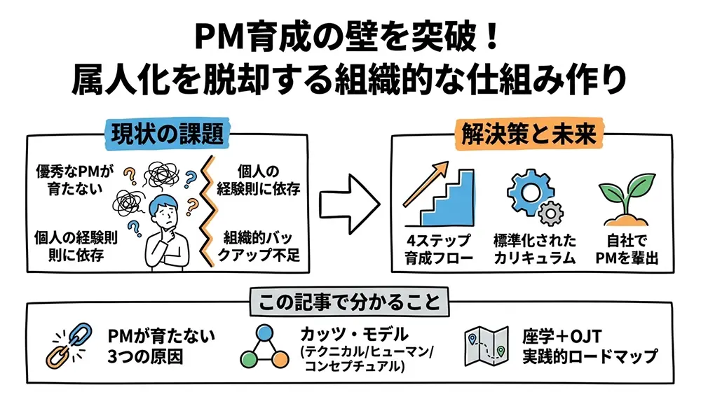 【図解×実践】PMが育たない3つの理由とは？育成フローを徹底解説！
